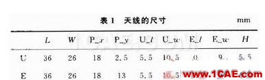 寬頻帶E型微帶天線設(shè)計