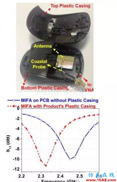2.4G 天線設(shè)計完整指南（原理、設(shè)計、布局、性能、調(diào)試）【轉(zhuǎn)發(fā)】HFSS分析案例圖片34