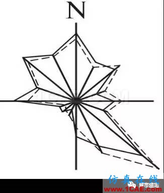 施工圖中常用符號及圖例，值得收藏！AutoCAD應(yīng)用技術(shù)圖片15