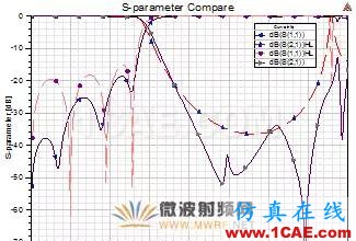 原創(chuàng)干貨|一種小型DMS低通濾波器設(shè)計(jì)HFSS分析圖片13