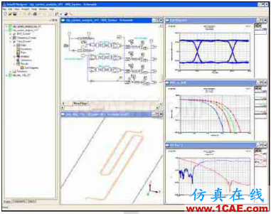 ANSYS 高速PCB設(shè)計(jì)解決方案HFSS分析圖片5