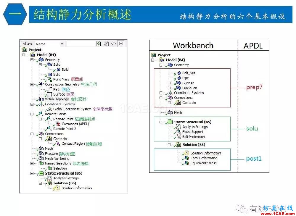 【有限元培訓(xùn)四】ANSYS-Workbench結(jié)構(gòu)靜力分析&模態(tài)分析ansys分析案例圖片9