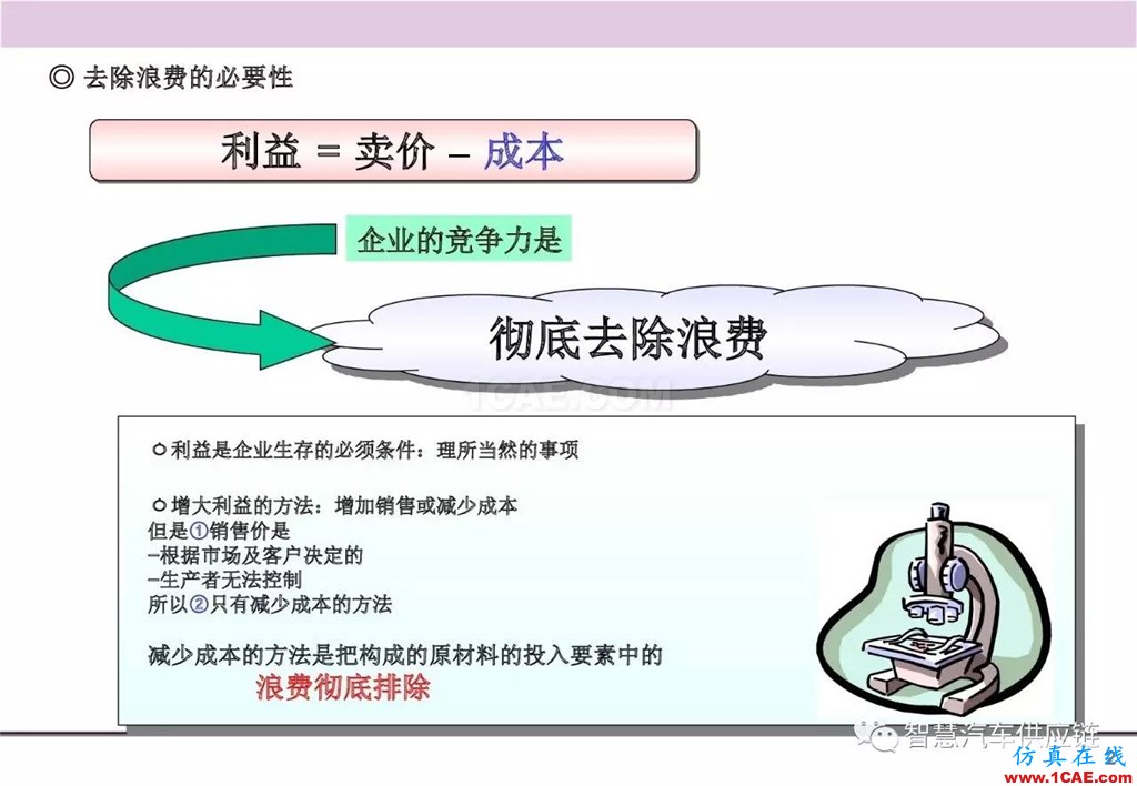 【生產(chǎn)管理】經(jīng)典培訓(xùn)PPT——生產(chǎn)的浪費及去除機(jī)械設(shè)計技術(shù)圖片3