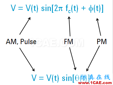 IC好文推薦：信號源是如何工作的？ansys hfss圖片20