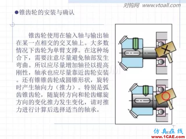 齒輪齒條的基本知識(shí)與應(yīng)用！115頁ppt值得細(xì)看！機(jī)械設(shè)計(jì)培訓(xùn)圖片93