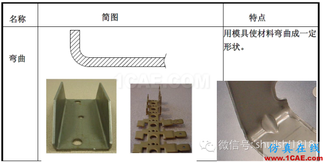 「沖壓基礎(chǔ)知識普及」最全的沖壓工藝與產(chǎn)品設(shè)計資料（視頻）~ansys培訓(xùn)課程圖片8