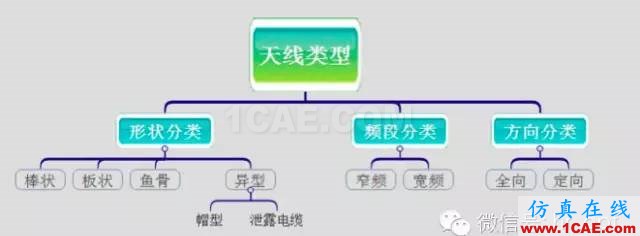 最好的天線基礎(chǔ)知識！超實用 隨時查詢HFSS仿真分析圖片10