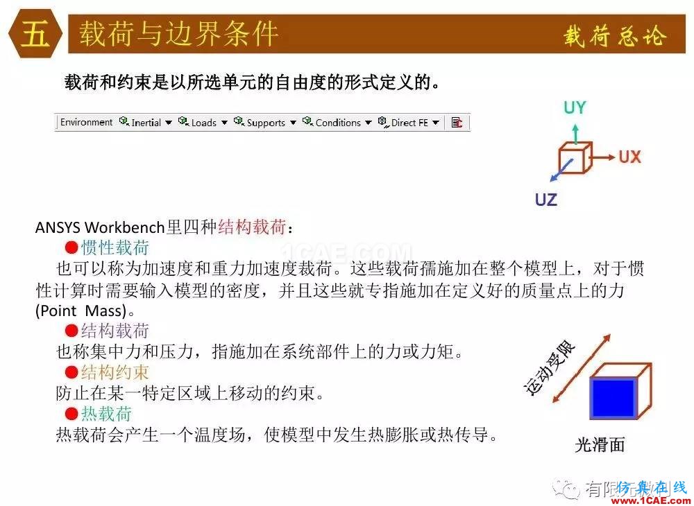 【有限元培訓(xùn)四】ANSYS-Workbench結(jié)構(gòu)靜力分析&模態(tài)分析ansys仿真分析圖片41