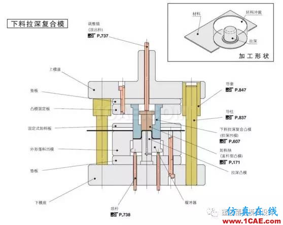 UG模具設(shè)計(jì):曲面高級(jí)運(yùn)用巧妙設(shè)置方法 視頻ug設(shè)計(jì)圖片2