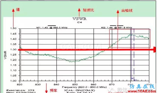 最好的天線基礎(chǔ)知識！超實用 隨時查詢(20170325)【轉(zhuǎn)】HFSS培訓的效果圖片63