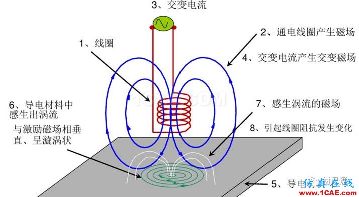 一文看懂金屬材料無損檢測（附標(biāo)準(zhǔn)匯總及原文下載鏈接）機(jī)械設(shè)計(jì)教程圖片27