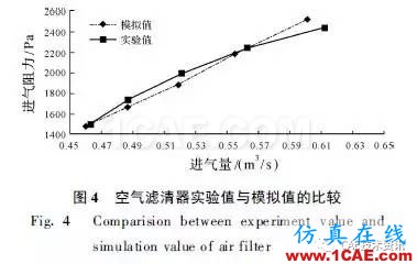 基于CFD的車輛進(jìn)氣系統(tǒng)流場仿真與分析fluent流體分析圖片9