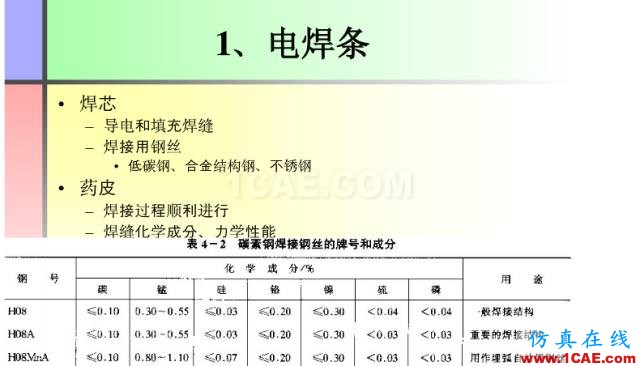 100張PPT，講述大學(xué)四年的焊接工藝知識(shí)，讓你秒變專家機(jī)械設(shè)計(jì)資料圖片16