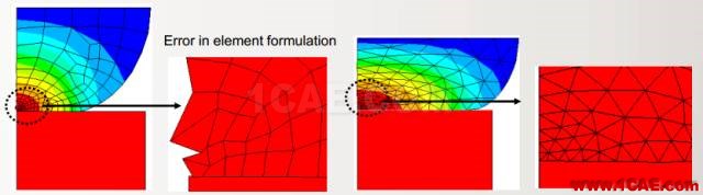 干貨 | 接觸非線性應用——解決ANSYS 接觸不收斂問題的方法ansys結構分析圖片7