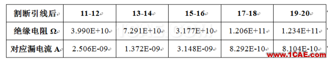 PCB一種漏電流失效分析技術(shù)案例分享HFSS分析案例圖片5