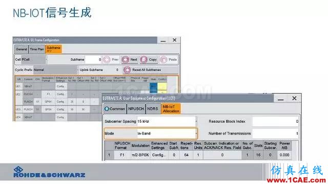 創(chuàng)新不止！一文讀懂NB-IoT原理及測(cè)試ansysem應(yīng)用技術(shù)圖片94