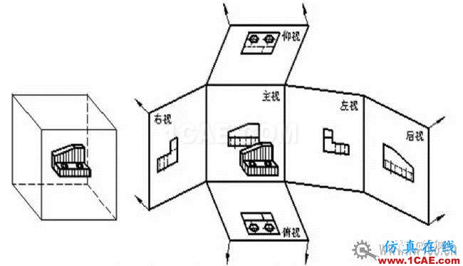 快速了解識(shí)讀機(jī)械圖紙的方法AutoCAD技術(shù)圖片3