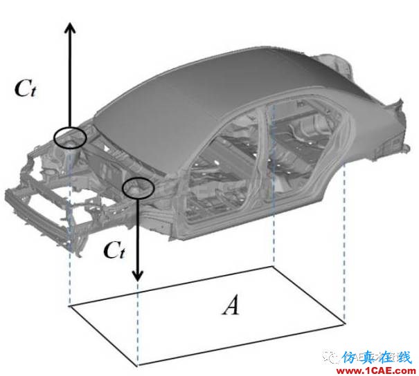 CAE在汽車優(yōu)化設計的仿真分析與應用ansys結(jié)果圖片9