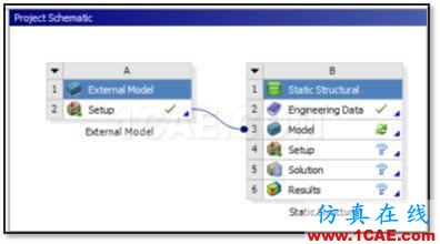 ANSYS PostProcessing APDL 14