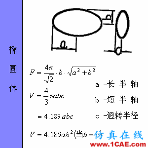 快接收，工程常用的各種圖形計算公式都在這了！AutoCAD應用技術圖片57