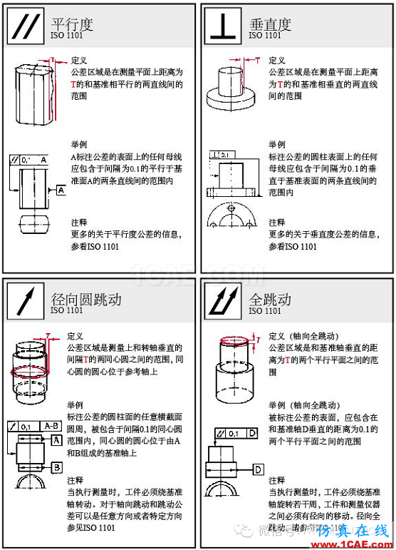 動(dòng)畫演示| 形位公差標(biāo)注大全，大學(xué)老師居然還偷偷拿去當(dāng)教材了！機(jī)械設(shè)計(jì)圖片18