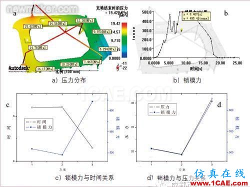 基于Moldflow的汽車內(nèi)飾板澆注系統(tǒng)設(shè)計(jì)moldflow分析案例圖片11