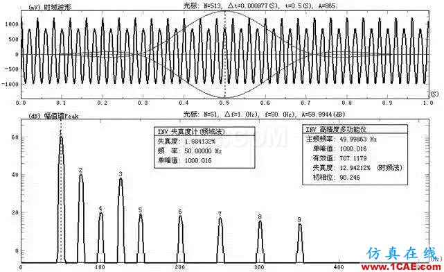 振動(dòng)測(cè)試基礎(chǔ)知識(shí)：采集儀的關(guān)鍵技術(shù)指標(biāo)簡(jiǎn)介Actran技術(shù)圖片9