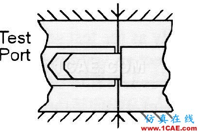 射頻同軸轉(zhuǎn)接頭基礎知識 從結(jié)構(gòu)、匹配、連接全面介紹HFSS仿真分析圖片15