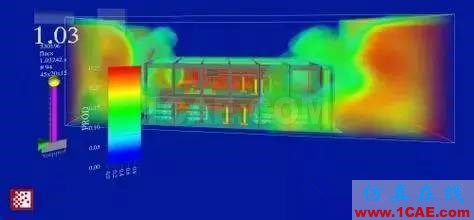 CFD軟件哪家強(qiáng)fluent流體分析圖片6