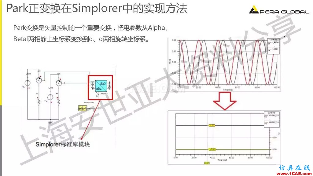 技術(shù)分享 | ANSYS電機與電控系統(tǒng)設計與分析技術(shù)Maxwell技術(shù)圖片26