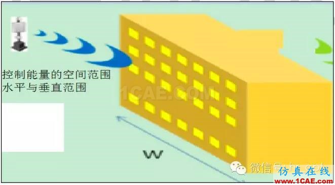 最好的天線基礎(chǔ)知識！超實用 隨時查詢HFSS培訓(xùn)課程圖片40