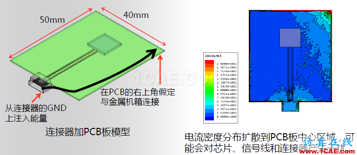 ANSYS電磁產(chǎn)品在移動(dòng)通信設(shè)備設(shè)計(jì)仿真方面的應(yīng)用（續(xù)）HFSS分析案例圖片15