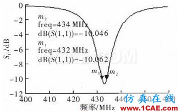 一種超小型超高頻段RFID標(biāo)簽天線(xiàn)的設(shè)計(jì)