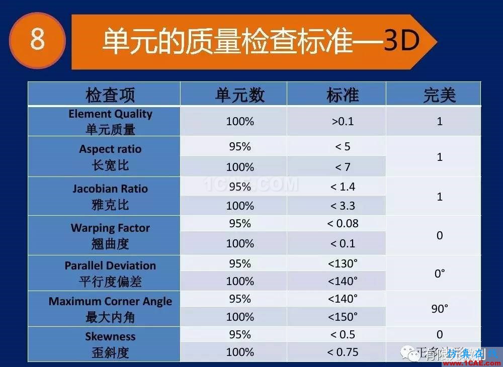 【有限元培訓(xùn)一】CAE驅(qū)動(dòng)流程及主要軟件介紹ansys結(jié)果圖片23