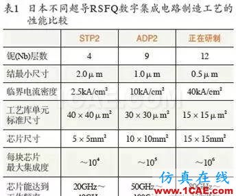 超導RSFQ計算機manufacturing圖片1