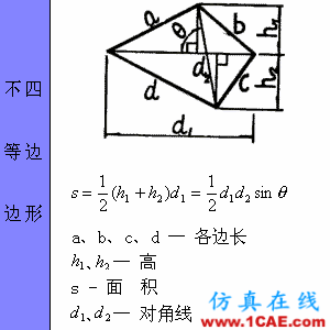 快接收，工程常用的各種圖形計算公式都在這了！AutoCAD分析圖片14