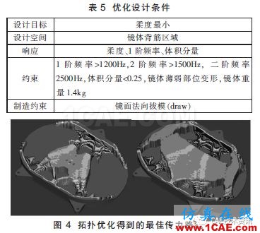 航空相機(jī)金屬反射鏡光機(jī)仿真優(yōu)化設(shè)計(jì)研究【轉(zhuǎn)發(fā)】ansys分析圖片5