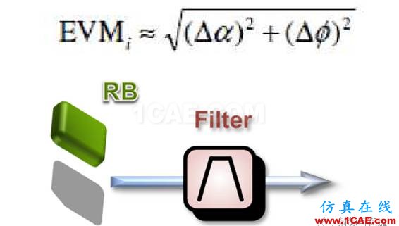 濾波器Group Delay對于RF性能的影響HFSS培訓(xùn)課程圖片8