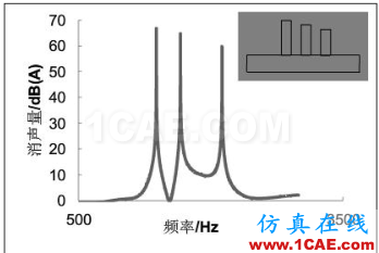 渦輪增壓發(fā)動機進氣噪聲控制詳解，值得收藏ansys分析圖片27