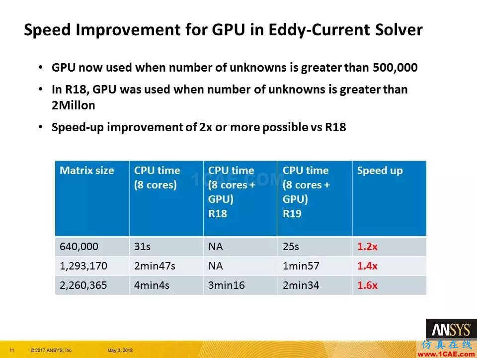 ANSYS 19.0 | Maxwell 新功能亮點(diǎn)Maxwell學(xué)習(xí)資料圖片11