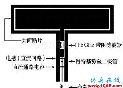 無線傳感器網絡中的整流天線技術研究進展HFSS圖片6