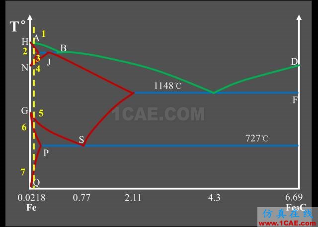 那些年我們追過(guò)的鐵-碳相圖（動(dòng)圖解析+精美金相圖）機(jī)械設(shè)計(jì)圖例圖片23
