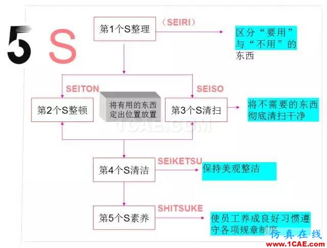看看這些5S模具車間，你憑啥做不到？ug設(shè)計案例圖片3