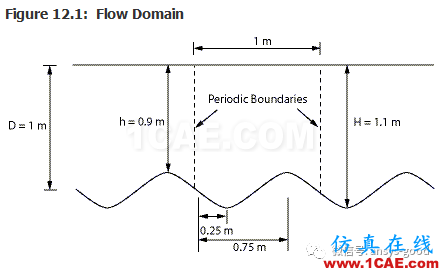 70道ANSYS Fluent驗證案例操作步驟在這里【轉發(fā)】fluent培訓課程圖片16