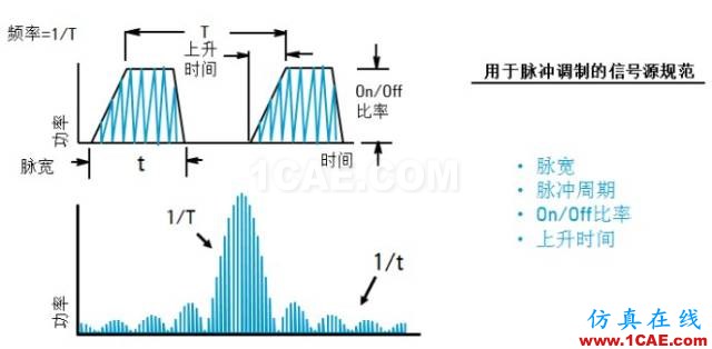 IC好文推薦：信號源是如何工作的？HFSS培訓的效果圖片24