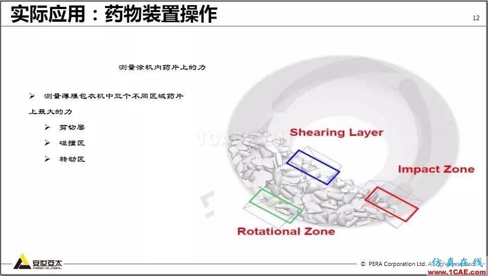 教程 | Rocky DEM與ANSYS Fluent耦合計算案例演示HFSS培訓的效果圖片12