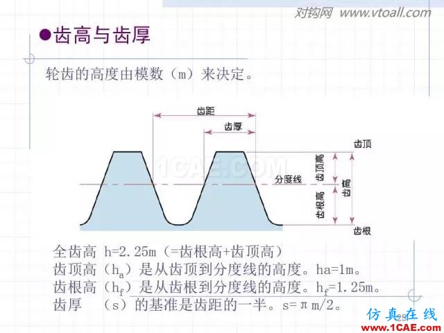 齒輪齒條的基本知識(shí)與應(yīng)用！115頁ppt值得細(xì)看！機(jī)械設(shè)計(jì)教程圖片25