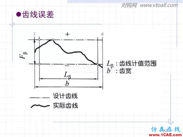 齒輪齒條的基本知識(shí)與應(yīng)用！115頁ppt值得細(xì)看！機(jī)械設(shè)計(jì)技術(shù)圖片52