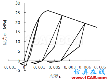 [轉(zhuǎn)載]abaqus與seismostruct軟件擬靜力分析