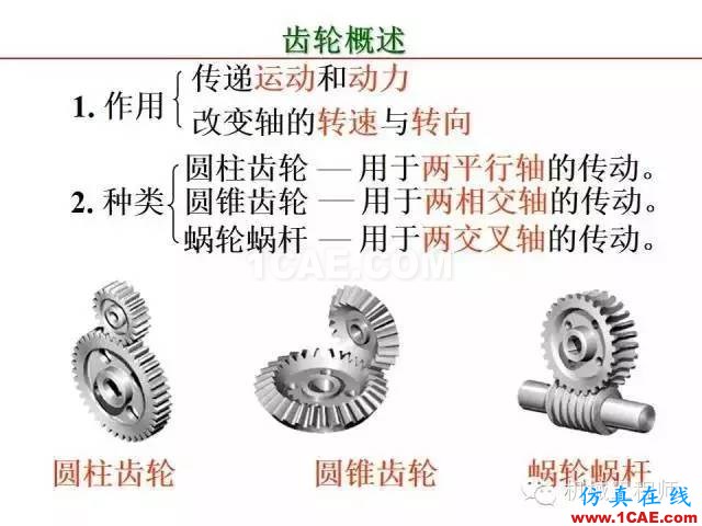 【專業(yè)積累】80頁PPT讓你全面掌握工程圖中的標(biāo)準(zhǔn)件和常用件機(jī)械設(shè)計圖例圖片62